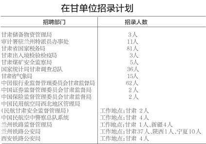 近視朋友參加國考這三種方式讓視力合格