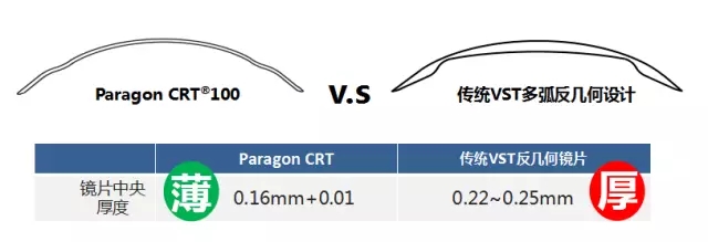 全新，可矯正800度近視