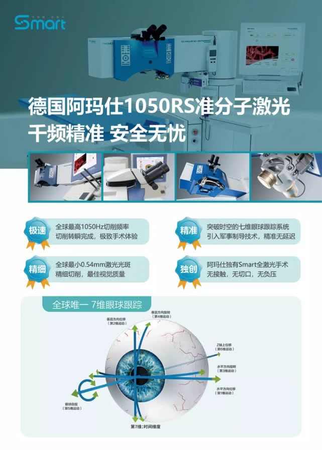 德國阿瑪仕1050Rs千頻Smart全激光設備落戶蘭州普瑞眼視光醫院